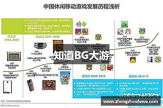 知道BG大游